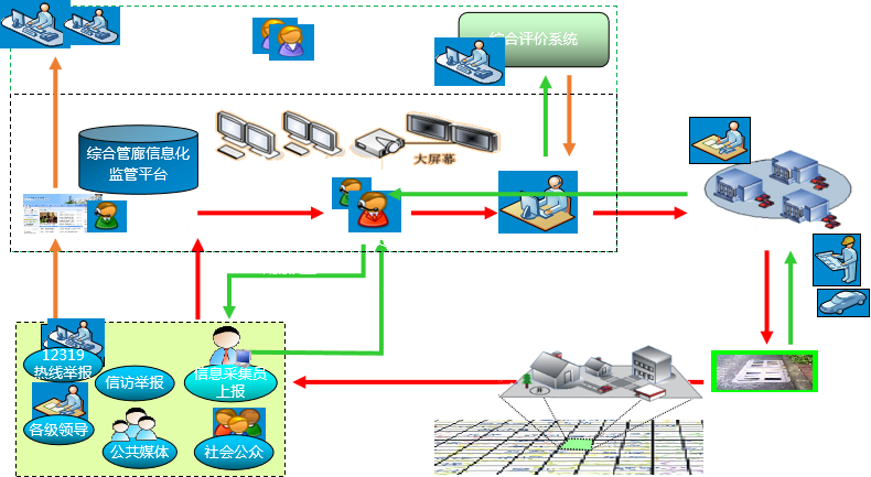 綜合管廊管理系統(tǒng)